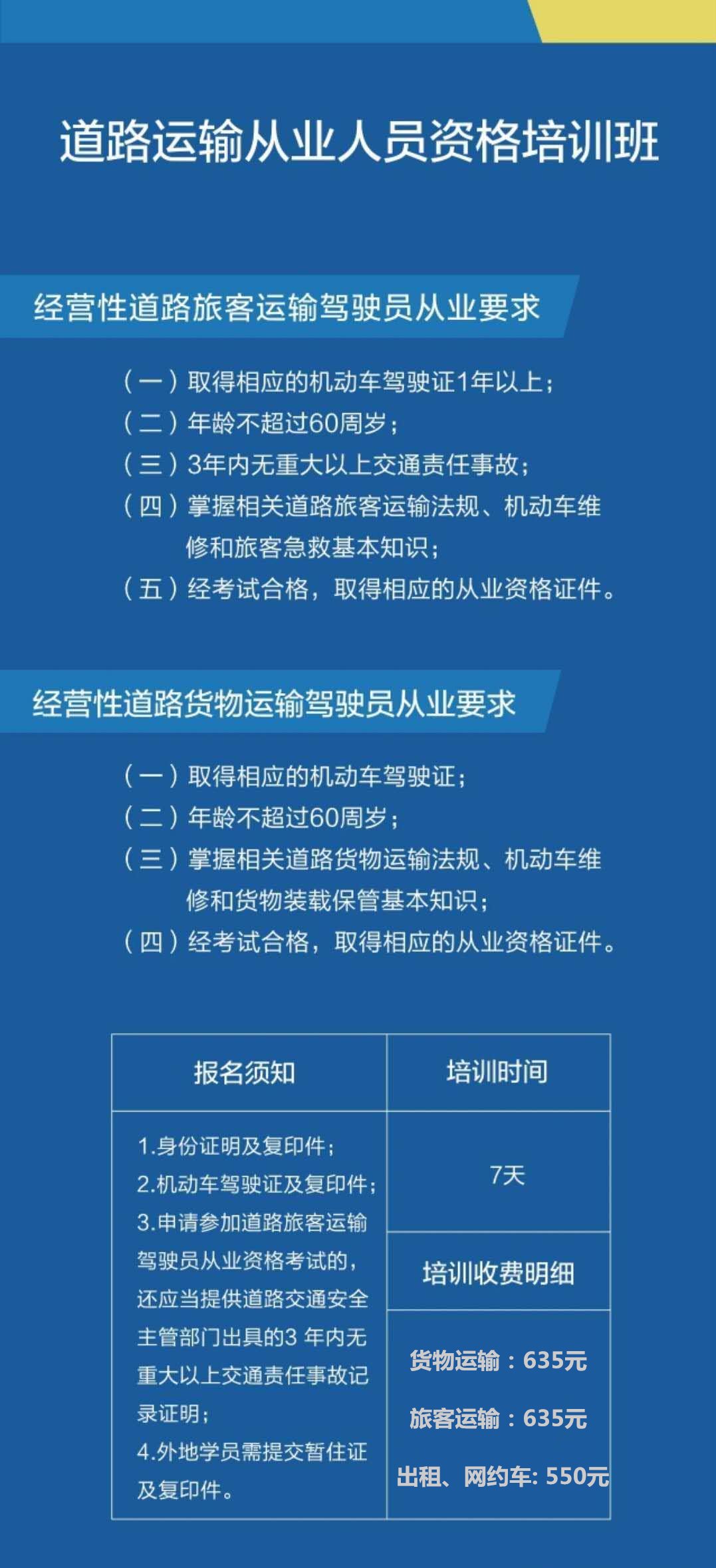 一圖讀懂各車型報名、增駕條件！(圖3)