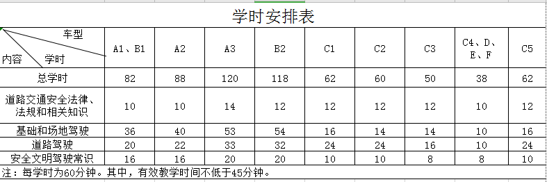 學(xué)員如何查詢有效學(xué)時(shí)(圖1)