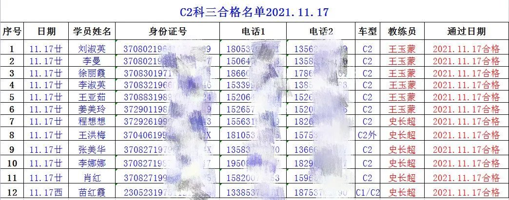 【濟寧大運河駕?！拷輬?！祝賀我校C2考試合格率100%！(圖2)