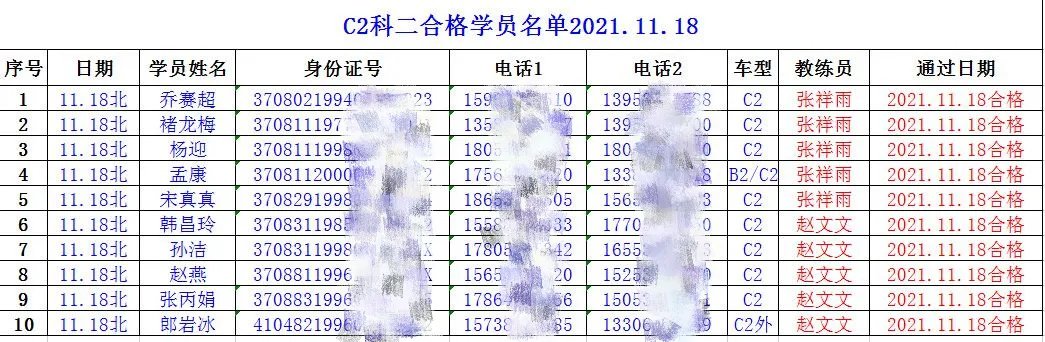 【濟寧大運河駕校】捷報！祝賀我校C2考試合格率100%！(圖3)